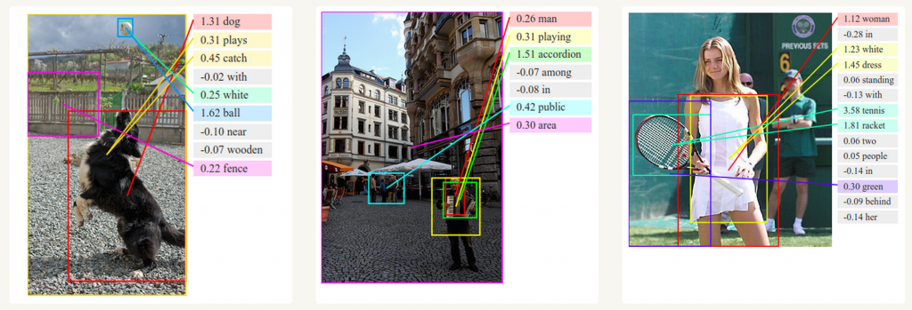 Deep Visual-Semantic Alignments for Generating Image Descriptions