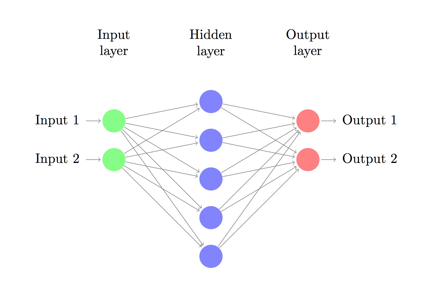 Implementing a Neural Network from Scratch in Python – An